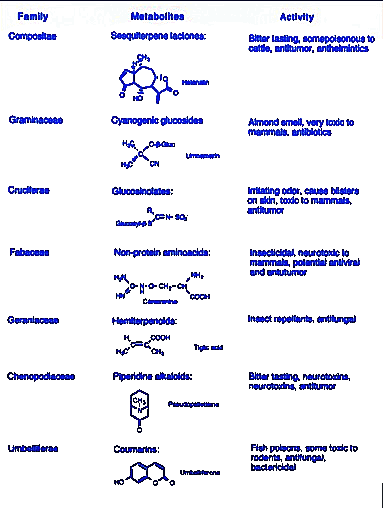 Metabolites